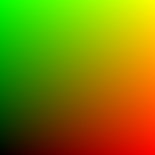 Output